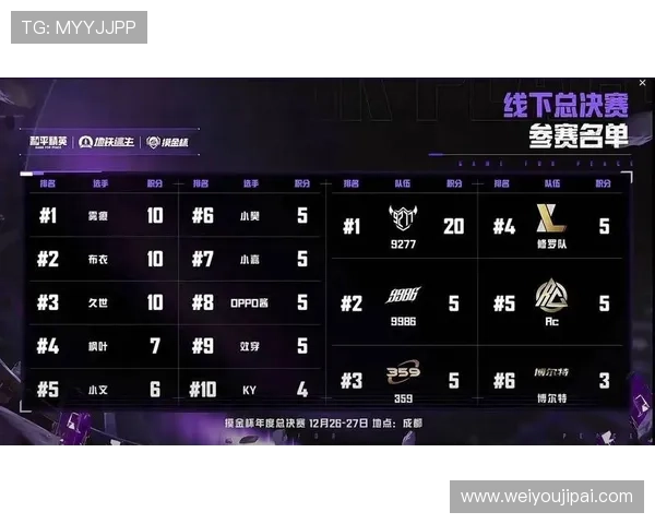 和平精英最新力量排名揭晓WE战队创下历史新高表现引关注