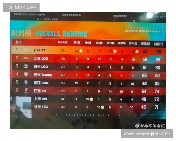 和平精英灵活性排行榜揭晓JDG战队荣登第七名引发热议